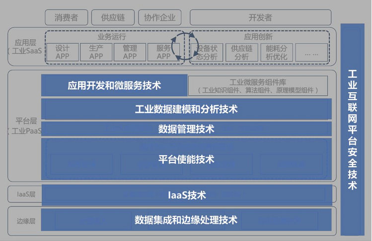 工业互联网