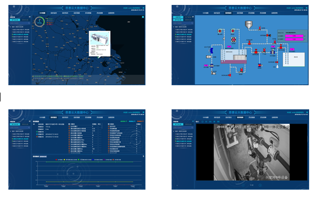 设备云远程综合管理系统