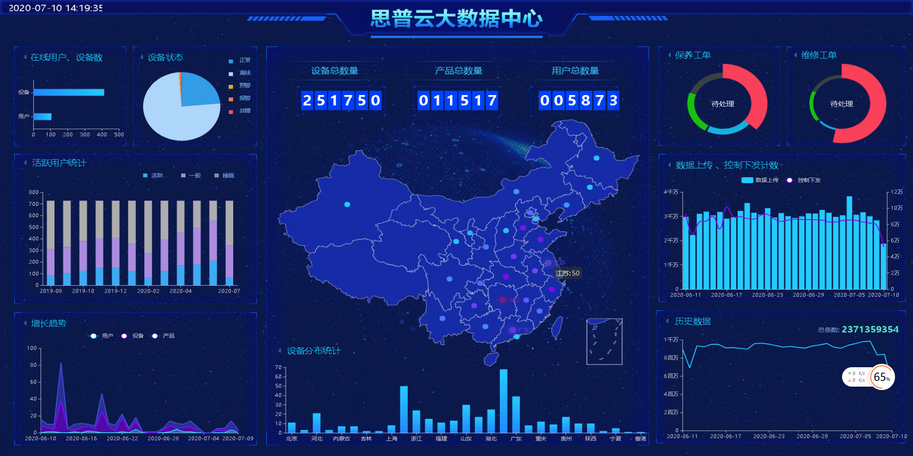 工业物联网平台