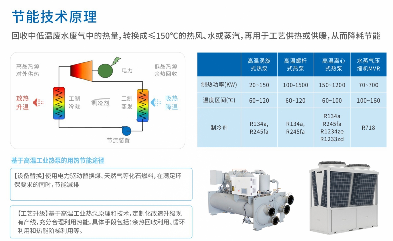Z6COM人生就是博(中国)智通智慧节能方案入选湖南省2024年度节能节水推广目录 (2).png